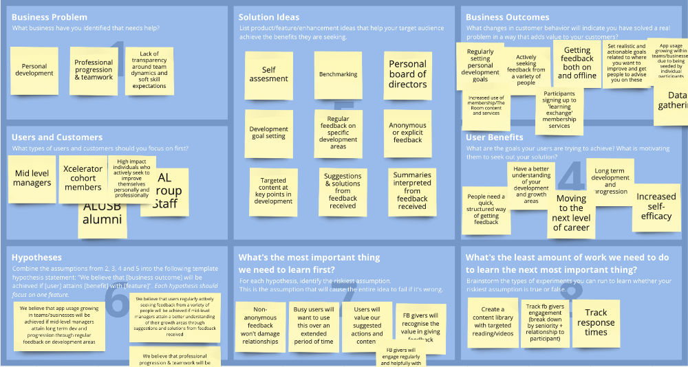 Lean UX Canvas